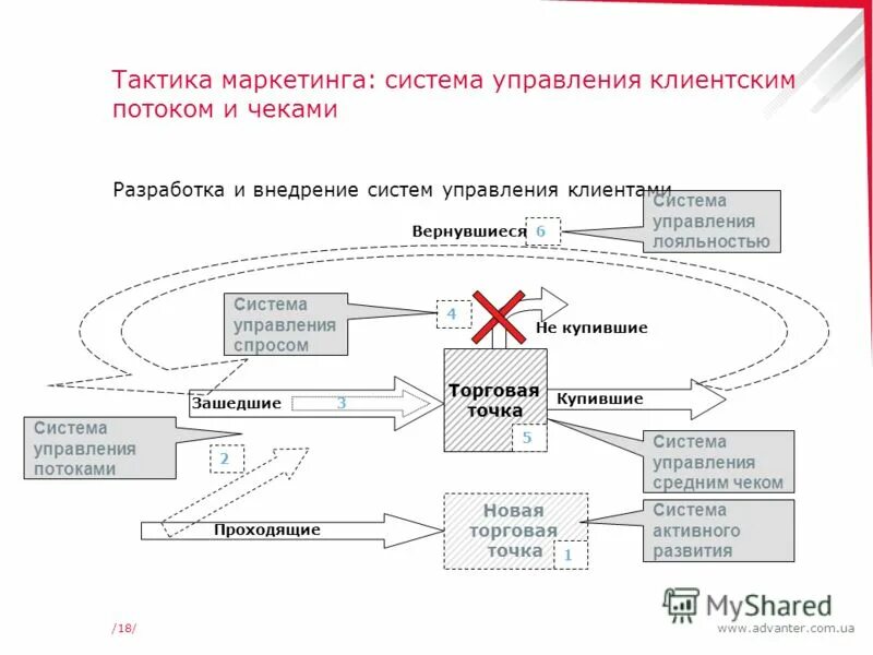 разработка системы маркетинга. концепция маркетинга предприятия. элементы маркетинговых коммуникаций схема. разработка системы маркетинга. интегрированные маркетинговые коммуникации схема.