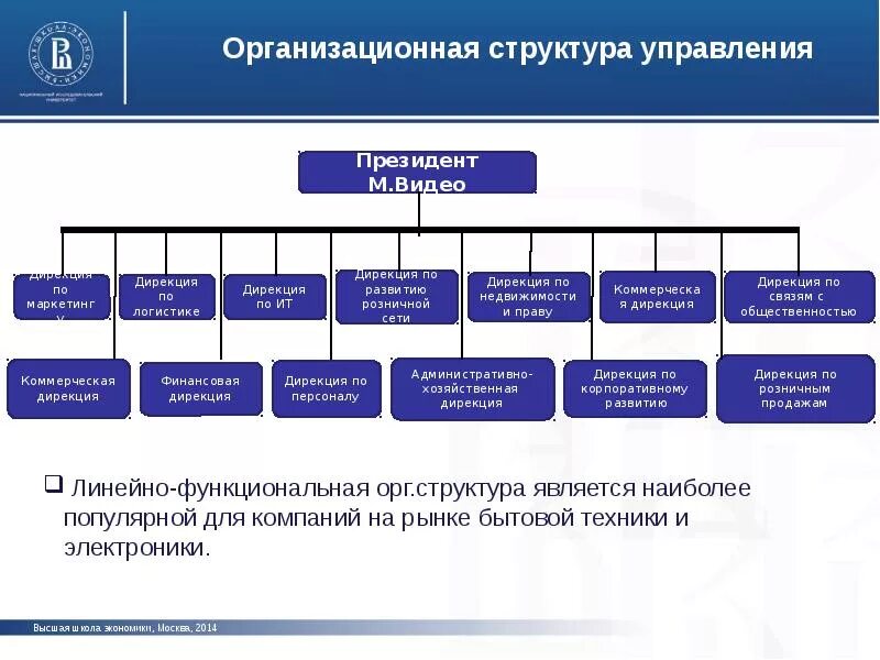 Дирекция развития объектов. Линейная организационная структура логистической компании. Линейно-функциональная структура школы. Линейная структура управления логистической компании. Орг структура компании.