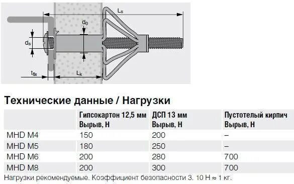 Сколько выдерживает гипсокартон. Дюбель дрива для гипсокартона нагрузка. дюбель молли для гипсокартона нагрузка. дюбель молли для гипсокартона размеры. анкер молли для гипсокартона нагрузки.