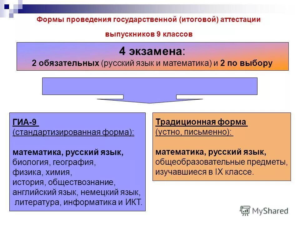 аттестация учителей истории обществознания