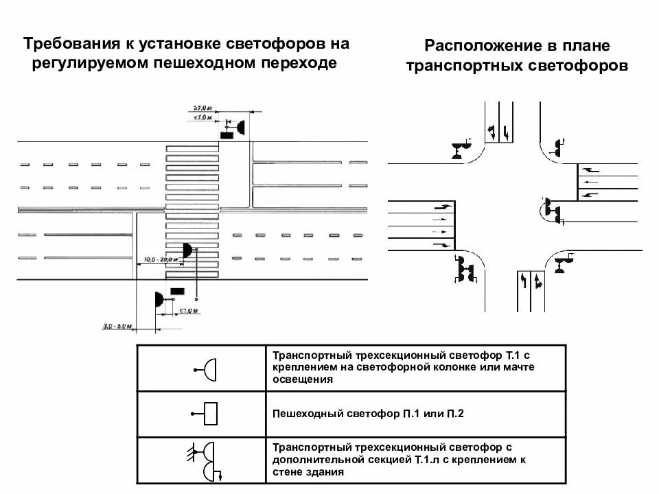 Знаки перед пешеходным переходом. Схема установки светофора т7. Схема расстановки светофоров на перекрестке. Схема монтажа установки светофорами. Светофор т7 нормы установки.