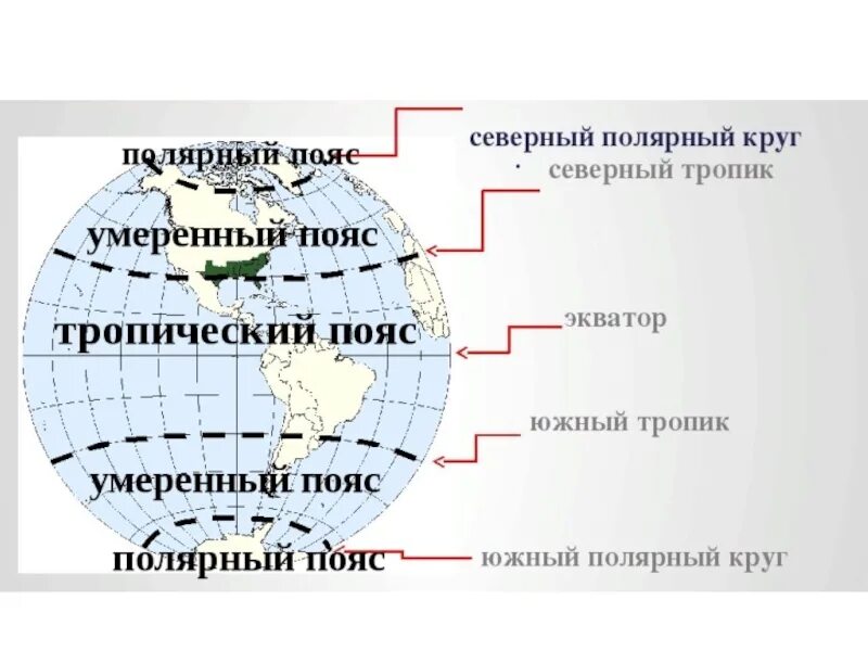 Расположить параллели северный полярный. Южный полюс северный тропик южный полярный круг. северный тропик и северный полярный круг на карте. северный и южный полярные круги. северный и южный полярные круги на карте полушарий.