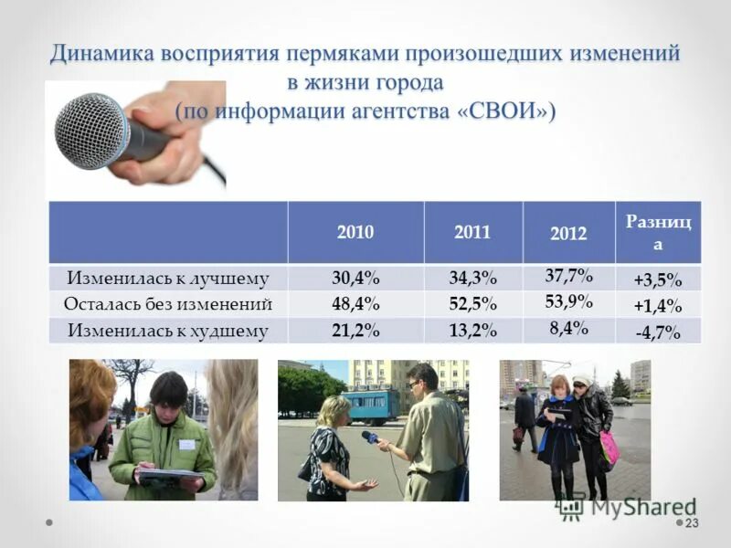 Изменение в жизни городов. Какие перемены происходят в городской жизни.