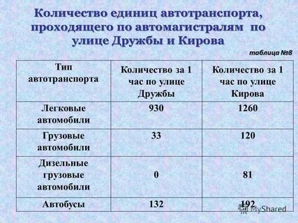 Сколько единиц в полку