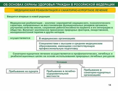 Охрана здоровья система мер