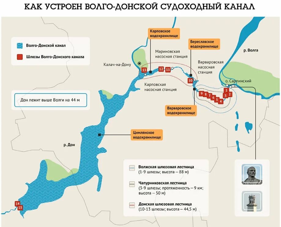 Схема шлюзов Волго-Донского канала. Карта Волго-Донского канала со шлюзами. Карта шлюзов Волго-Донского канала. Волго-Донской канал схема шлюзов. Волгодонск холодная вода