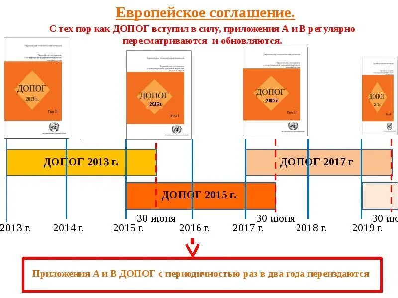 Международная дорожная перевозка опасных грузов. Европейское соглашение ДОПОГ. Таблица разделения опасных грузов. Соглашением о международной дорожной перевозке опасных грузов. Соглашение о международной дорожной перевозке опасных грузов, ДОПОГ.