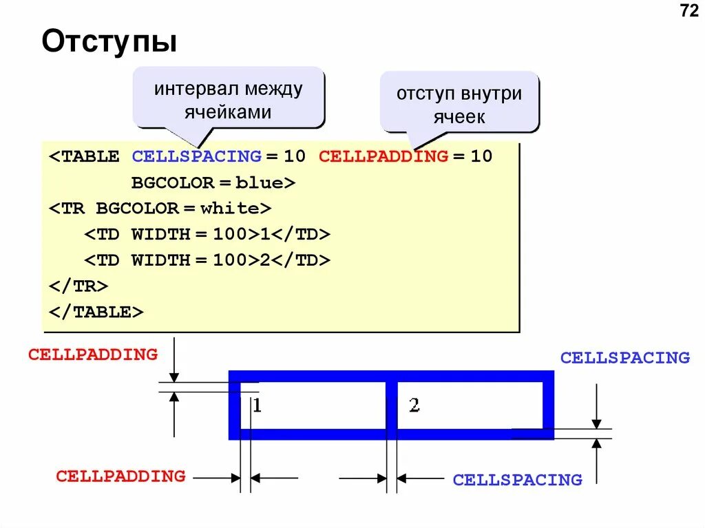 Размер ссылки. Отступ в html. Отступ внутри ячейки таблицы html. Отступ картинки в html. Отступы в CSS.