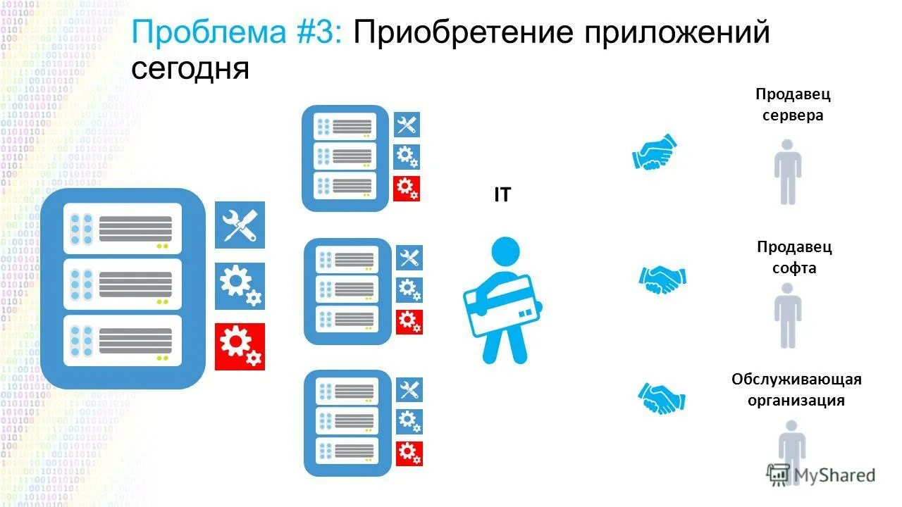 Типы приложений. Проблемы с приложениями сегодня. Проблемы с приложениями сегодня. Риски реализации и пути их преодоления. Виды программ-приложений.