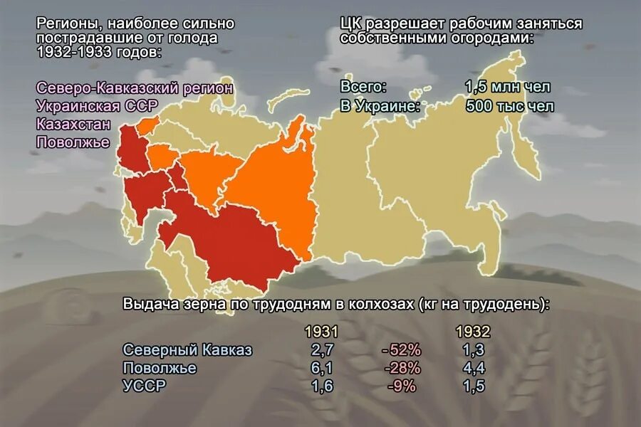 Голодомор 1932-1933 карта. Районы охваченные голодом в 1932-1933 карта. Карта голода 1932 года. Карта Голодомора 1932-1933 в СССР. Регионы голода