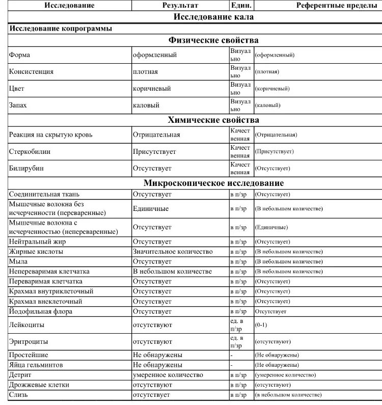 О чем говорит копрограмма. Норма анализа кала у грудничка. Общий анализ кала расшифровка у детей норма. Копрологическое исследование кала норма у детей. Нормальные показатели микроскопического исследования кала.