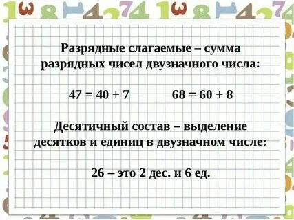 Разрядные слагаемые двузначных чисел