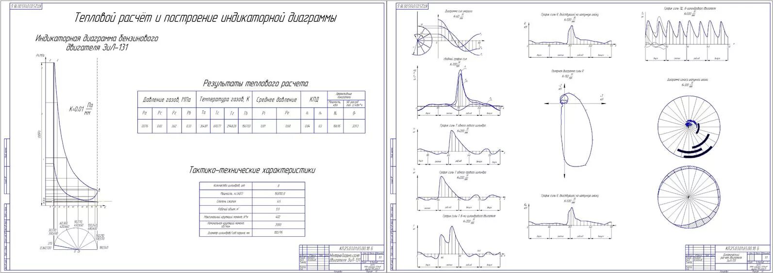 Индикаторная диаграмма цикла дизеля. Индикаторная диаграмма двигателя ЗМЗ 409. Индикаторная диаграмма двигателя д245. Индикаторная диаграмма двигателя с наддувом. Расчет двигателя автомобиля