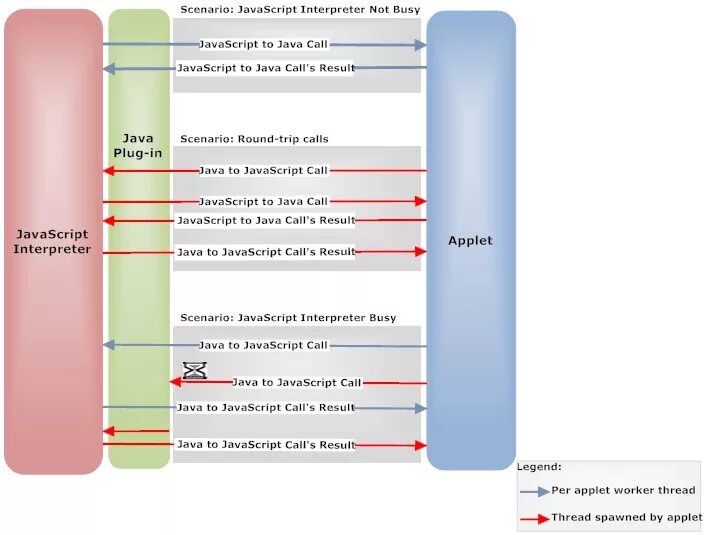 Result java. JAVASCRIPT interpreter. Интерпретатор JAVASCRIPT. Интерпретатор java. Java Applet.