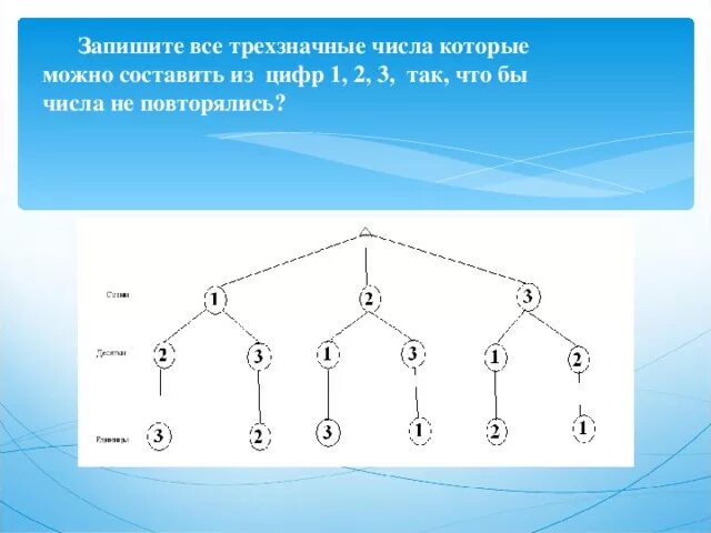 Составить четные трехзначные числа из цифр. Запишите все трехзначные числа. запишите все трёхзначные числа в которых. записать все трехзначные числа. сколько всего трехзначных чисел можно.