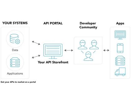 Invite api