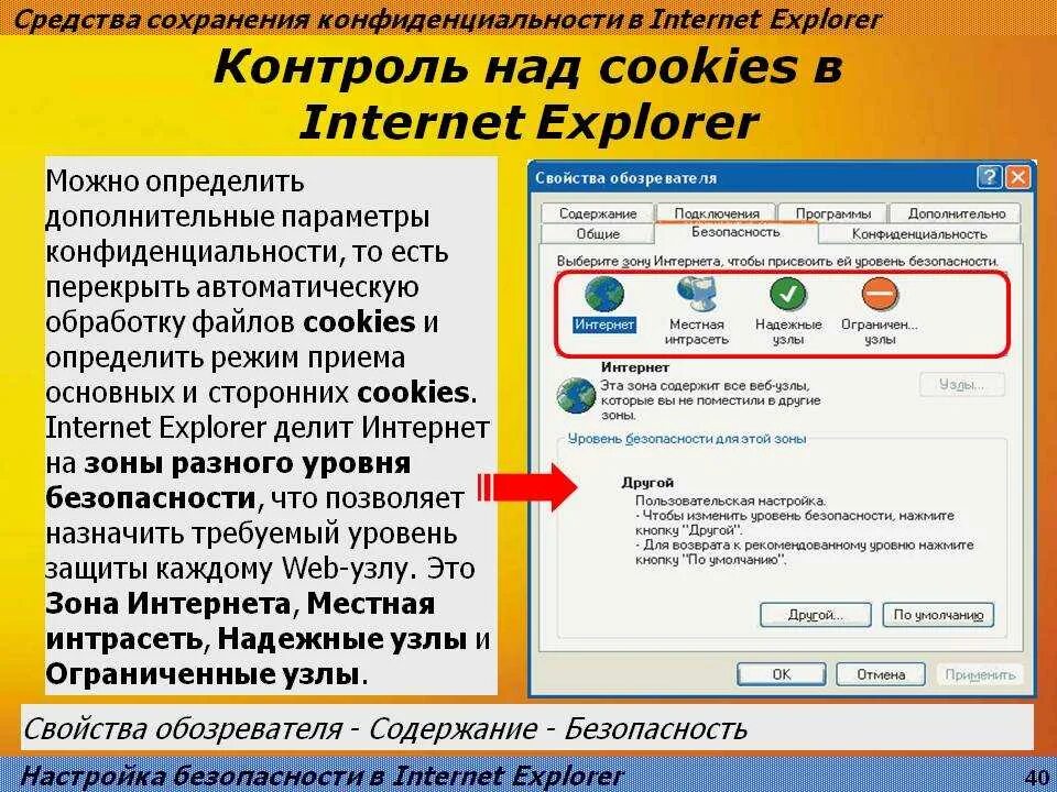 Программа инет. Уровни безопасности применяемые программой Internet Explorer. Приложение Internet Explorer позволяет. Безопасность в интернете настройки. Настройка параметров безопасности в Internet Explorer.