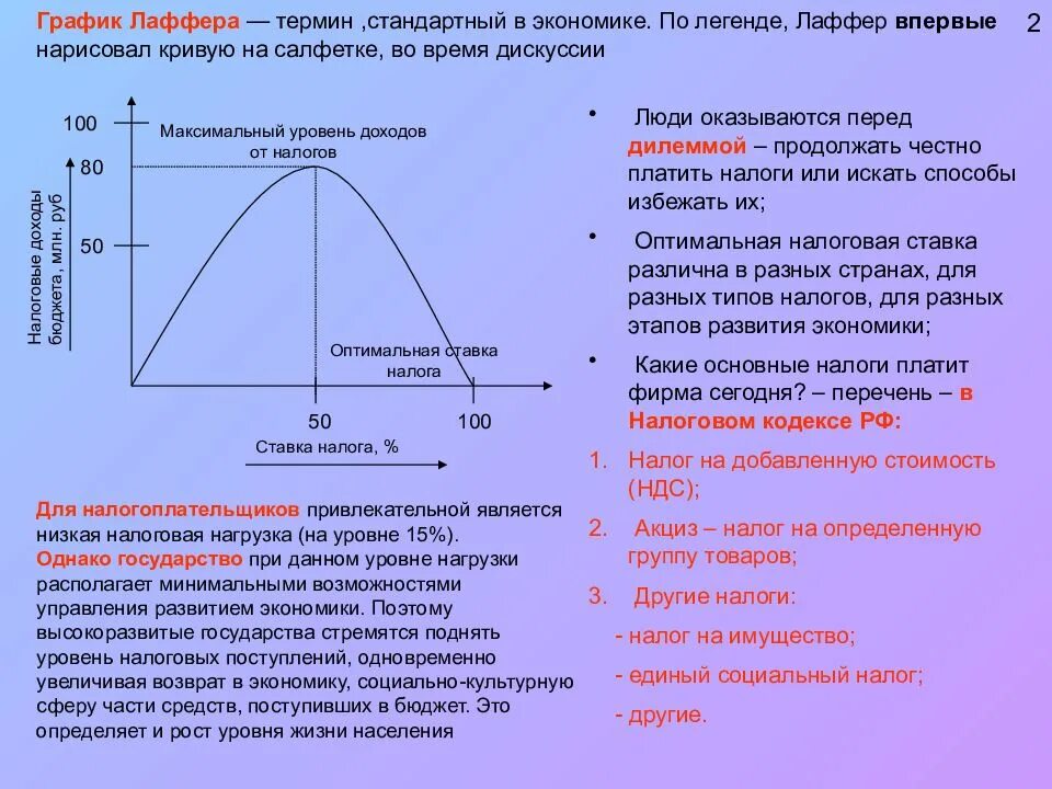 Время повышать уровень. Кривая Лаффера. Кривая Лаффера график. Концепция Лаффера. Теория Лаффера.