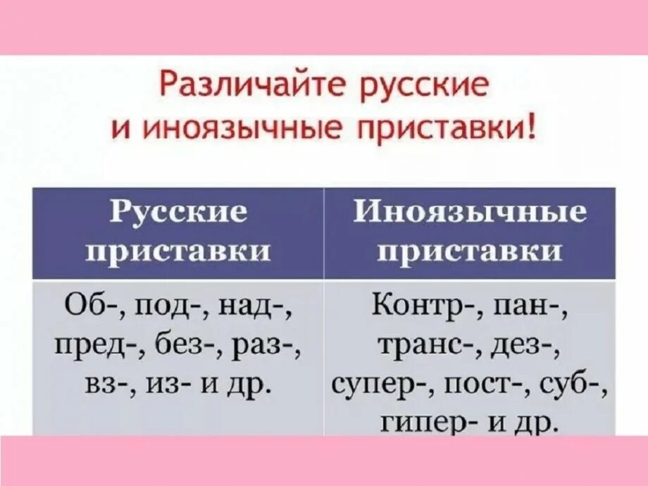 Слова с русскоязычными приставками. Русские приставки. Правописание иноязычных приставок. Иноязычные приставки таблица. Иноязычные приставки в русском языке таблица.