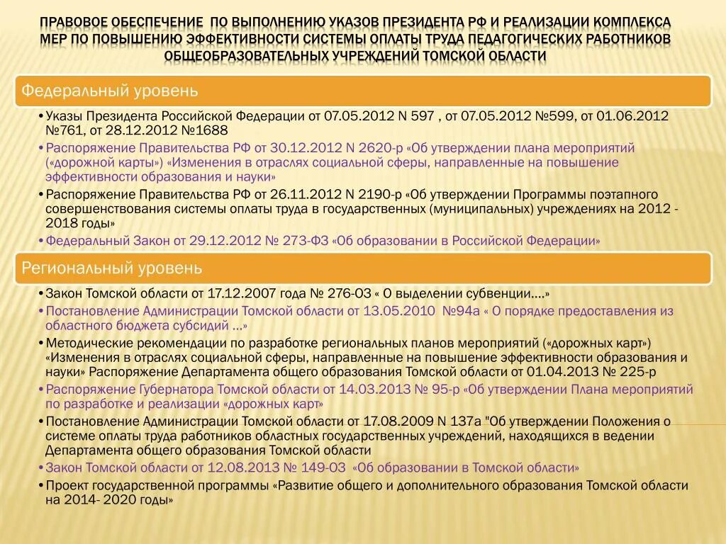 Указы президента дорожная карта. 597 Указ президента. Выполнение указов президента. Дорожная карта заработной платы педагогических работников.