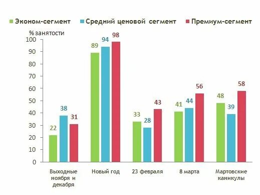 Ценовые сегменты брендов. Эконом сегмент. Сегменты эконом средний премиум. Средний ценовой сегмент. Средний высокий ценовой сегмент.