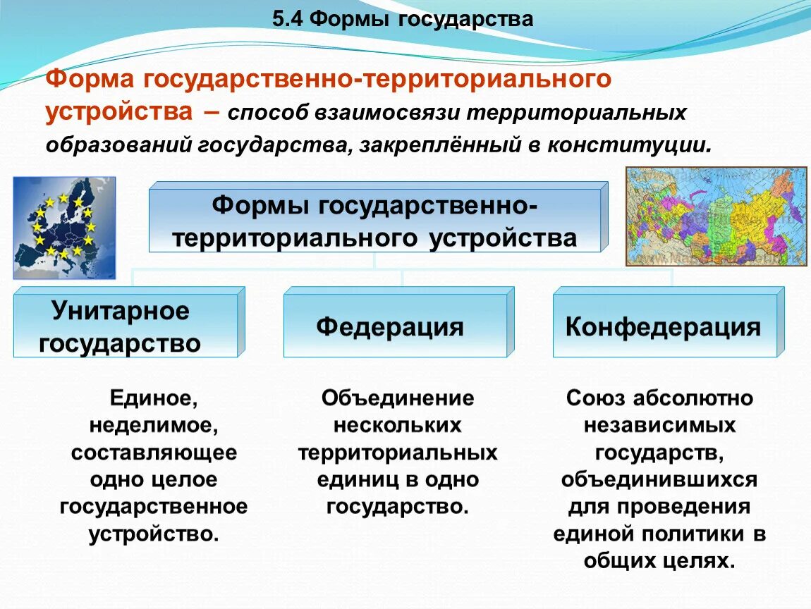 Форма национально территориального государственного. Форма государственного (территориального) устройства государства. Формы территориально-государственного устройства Обществознание. Формы государственного территориального управления. Форма государственного устройства Федерация и унитарное государство.