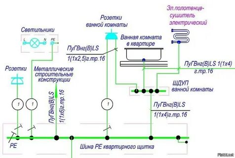 Шина потенциалов