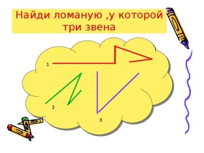 Ломаные линии презентация 1 класс. Найди ломаную. найдите ломаные линии. ломаная и не ломаная линия. найди ломанные и прямые линии.