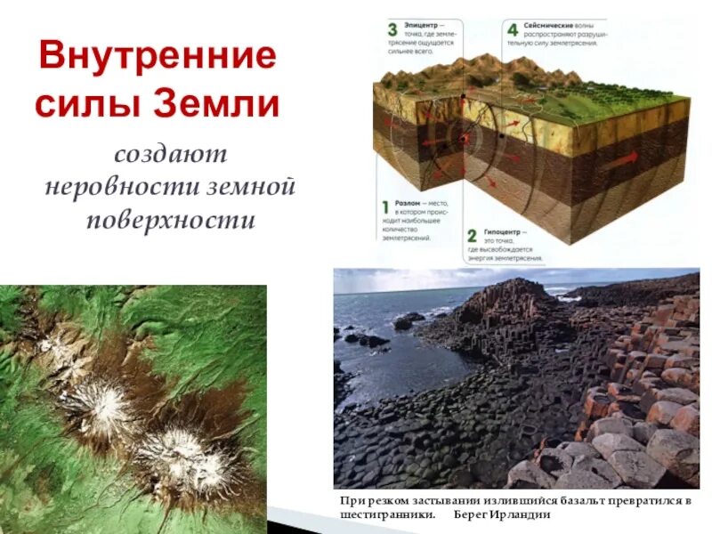 Формы рельефа созданные внешними процессами
