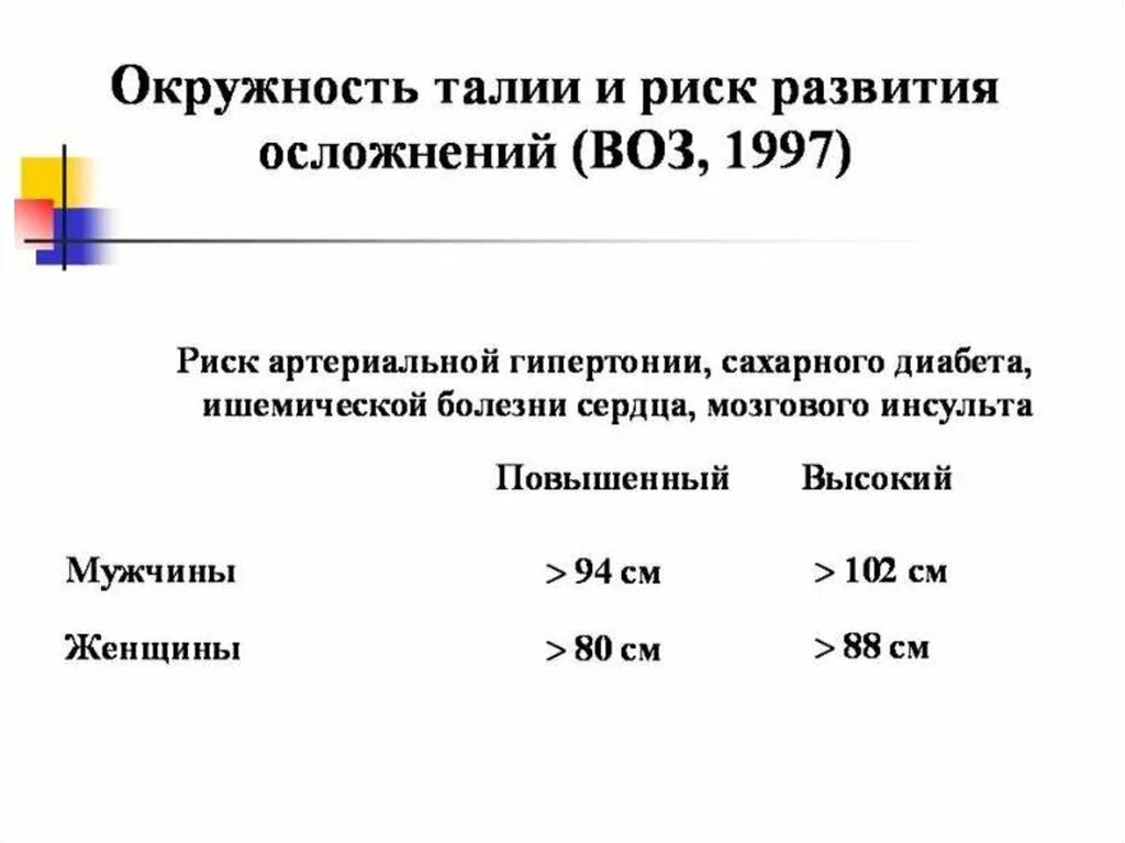 Какие значения окружности талии являются нормальными. Объем талии при ожирении. Окружность талии ожирение. Окружность талии фактор риска. Ожирение по окружности талии.