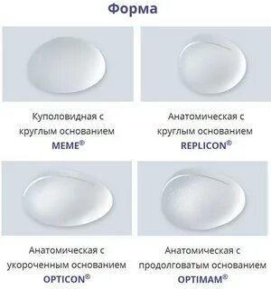 Размеры круглых имплантов