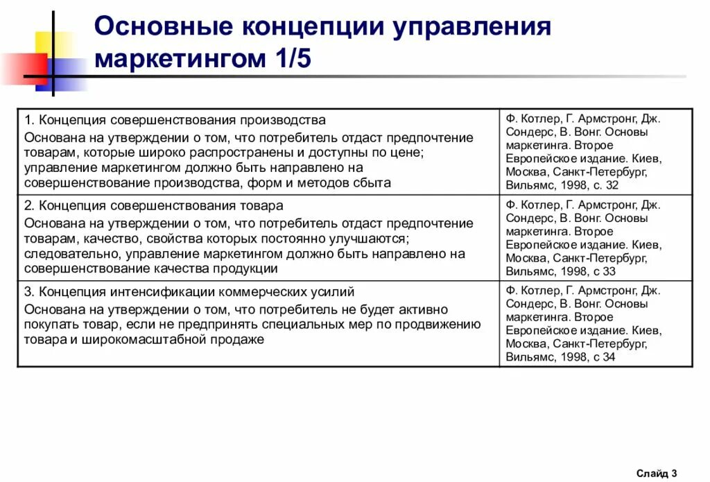 Концепции управления маркетингом таблица. Основные концепции управления маркетингом. Маркетинговая концепция управления. Управленческая концепция маркетинга. Основным маркетинговым концепциям