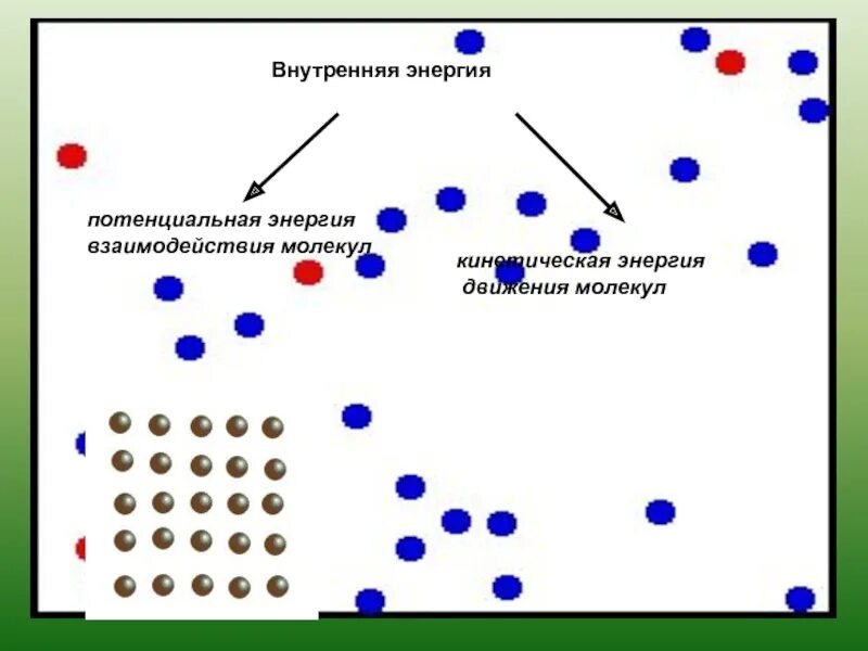 Внутренняя энергия взаимодействия молекул\. Энергия взаимодействия молекул. Энергия теплового движения молекул. Энергия движения и взаимодействия молекул жидкости.