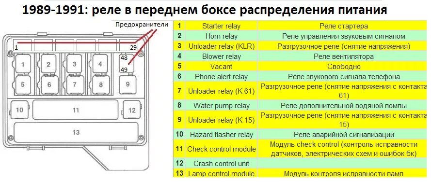 Где находится предохранитель е Предохранители бмв е 39