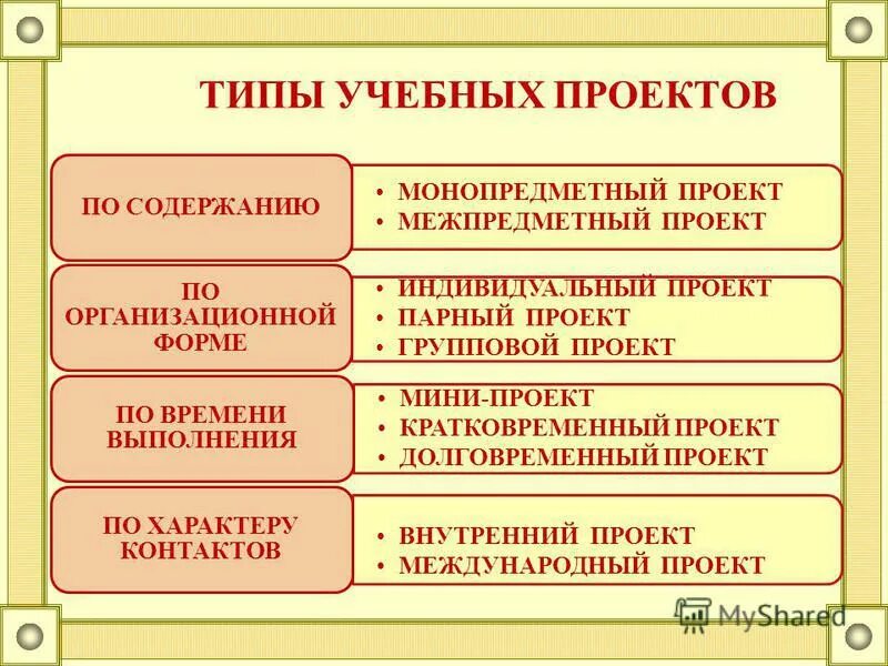 Классические виды учебных проектов