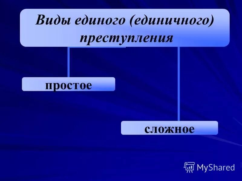 Отличие от сложных единичных преступлений