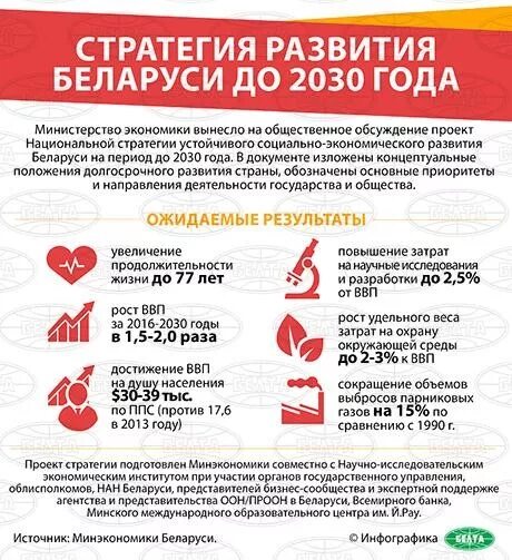 Национальная стратегия беларуси. Национальная стратегия устойчивого развития. Экономические достижения Белоруссии. Национальные стратегии в области устойчивого развития.