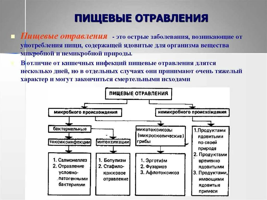 Пищевые отравления это заболевания