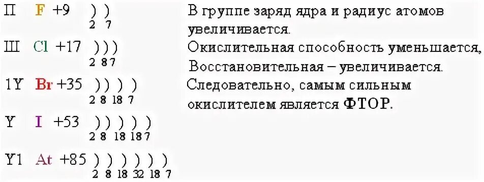Конфигурация йода