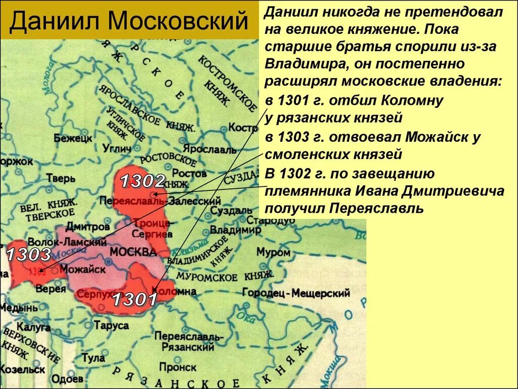 Борьба москвы и твери за княжение. Княжение Даниила Московского карта. Возвышение Москвы карта. Присоединение Коломны к московскому княжеству. Присоединение Коломны к Москве.