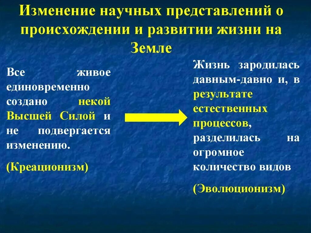 Развитие представление о происхождении жизни. Представления о возникновении жизни на земле. История представлений о развитии жизни на земле. Креационизм представление о возникновении жизни. Развитие эволюционных представлений о возникновении жизни.