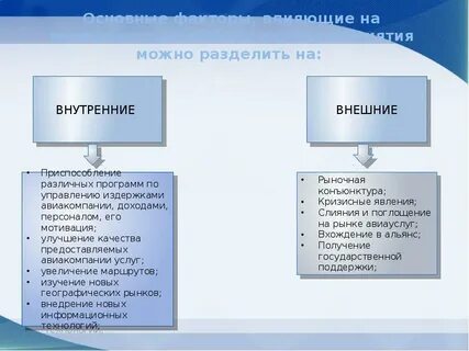 Внутренние услуги