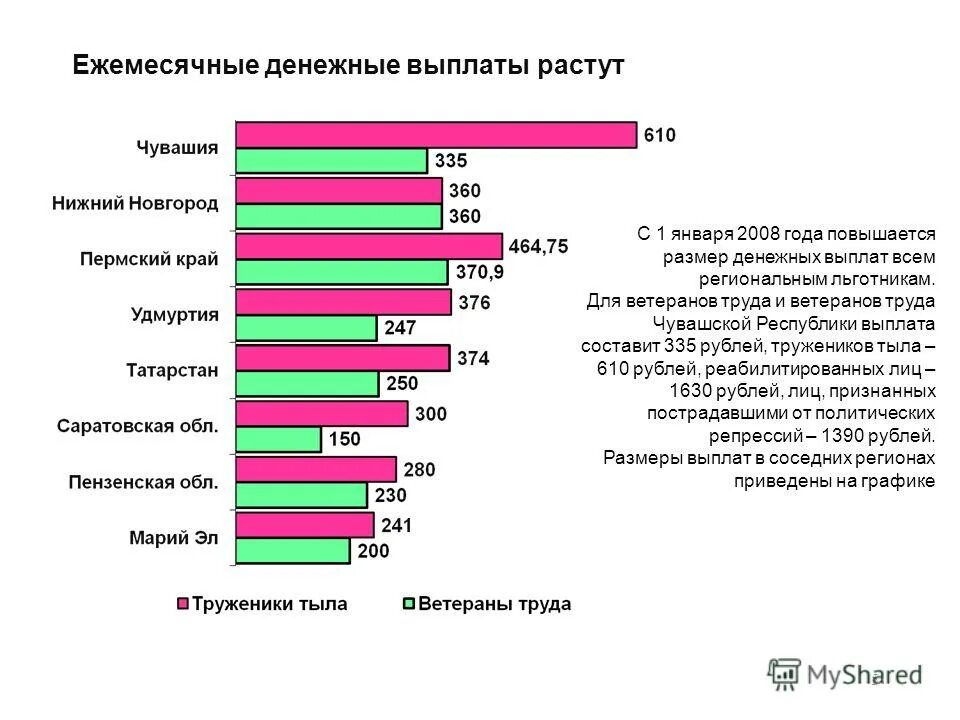 стаж выслуги для ветеран труда. выплата ветеранам труда в чувашии. какая сумма выплачивается ветеранам труда. звание ветеран труда. удостоверение ветеран гибдд чувашской республики.