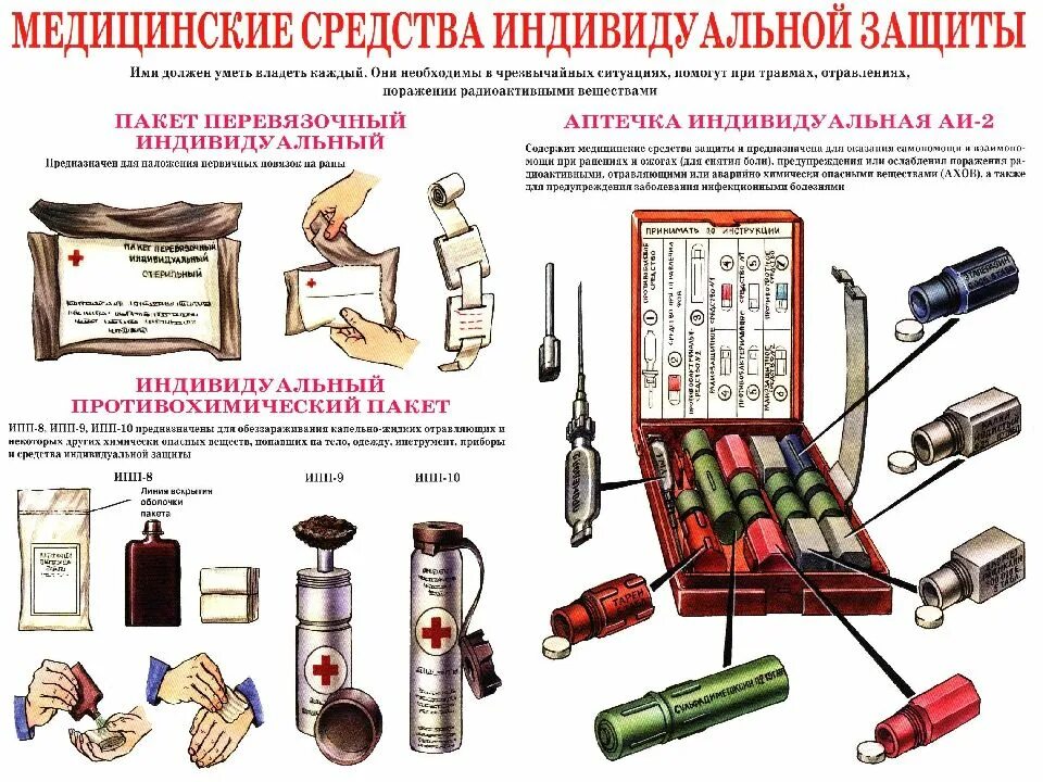 Тест средства индивидуальной и коллективной защиты. Медицинские средства индивидуальной защиты. Плакат медицинские средства индивидуальной защиты. Табельные медицинские средства индивидуальной защиты. Средства индивидуальной и коллективной защиты.