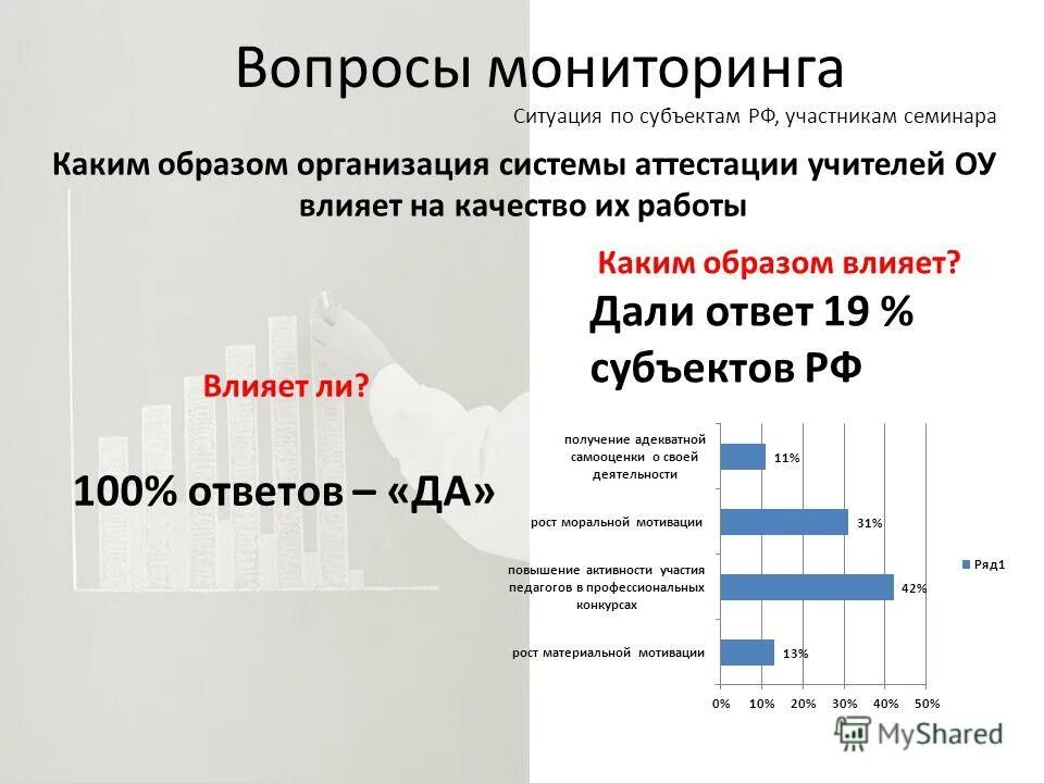 Анализ ответа сайта