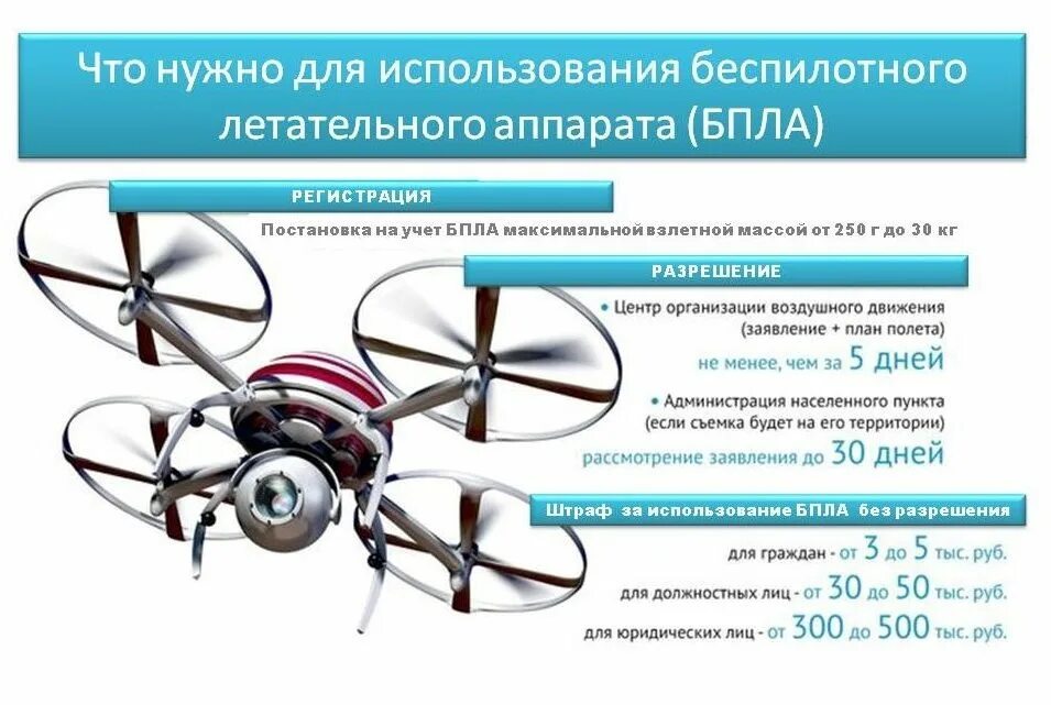 Памятка при атаке беспилотников. Памятка при обнаружении беспилотных летательных аппаратов. памятка действия при обнаружении бпла. сферы использования беспилотников. памятка по действиям обнаружения бпла.
