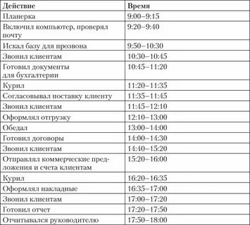 День планового работника
