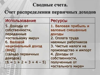 Распределение первичной продукции