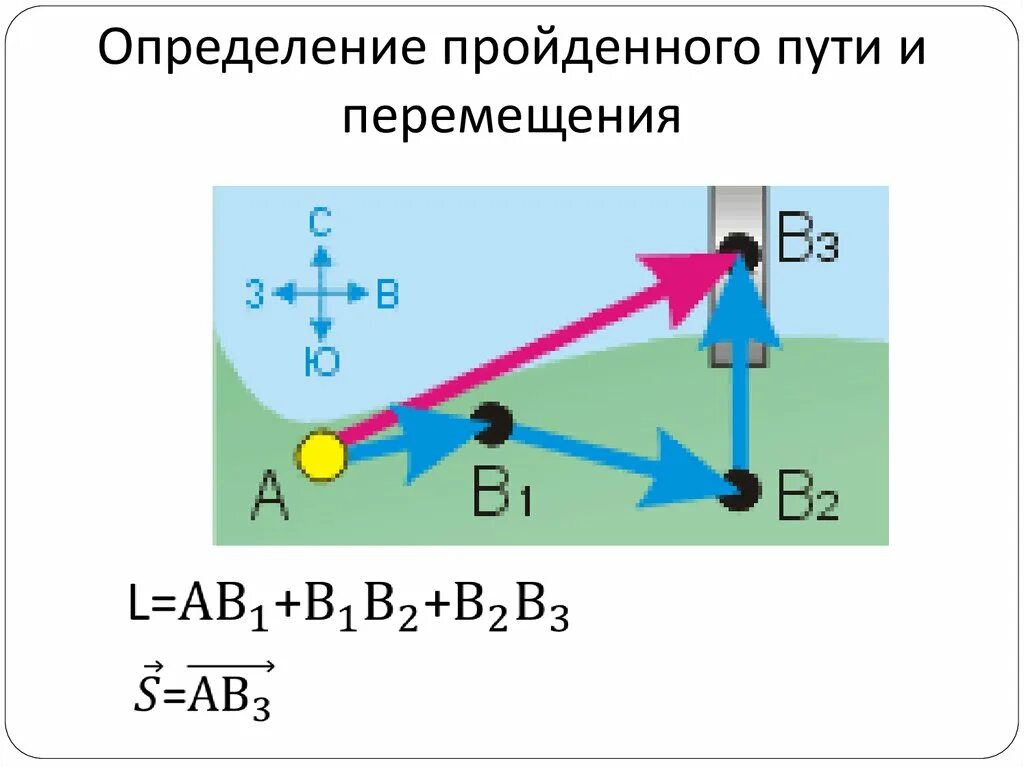 Второе передвижение. Определение пути и перемещения. Определение пройденного пути и перемещения. Пройденный путь определение. Координаты движущегося тела.