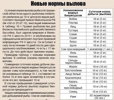Астрахань разрешенные размеры рыб